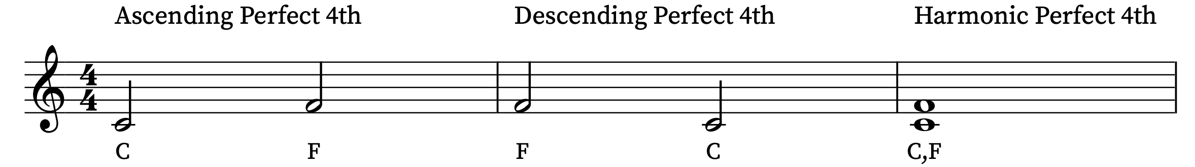 Example of a perfect 4th interval